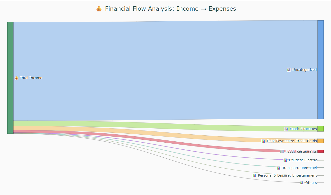 AutoBalance Finance Analyzer