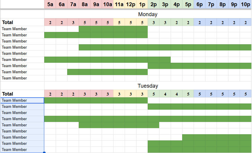 HR & Labor Forecasting Systems
